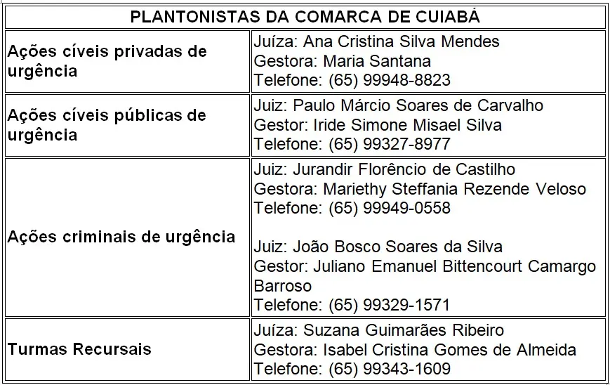 Tabela cujo título é 