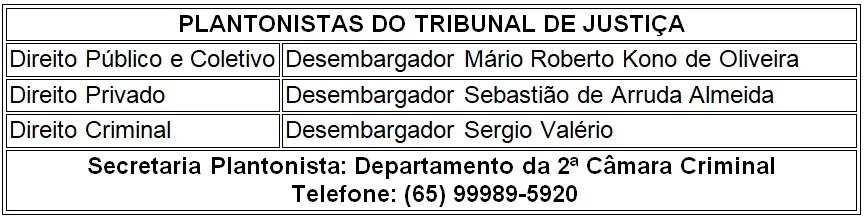 Tabela cujo título é 